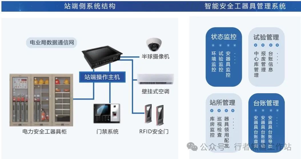 监控设备机身二维码的位置及功能介绍