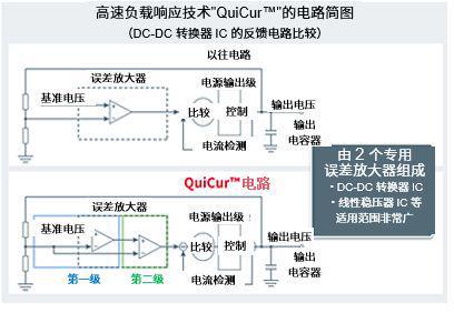 电源IC的作用及其重要性