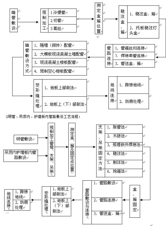 紫铜生产工艺流程详解