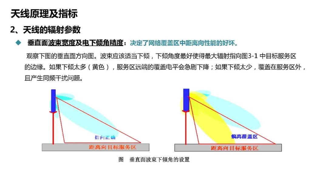 什么是天馈系统