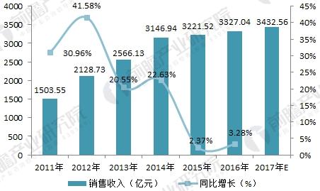 试验机市场现状及未来发展趋势分析