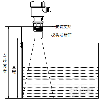 液位仪表项目概述及关键要素分析