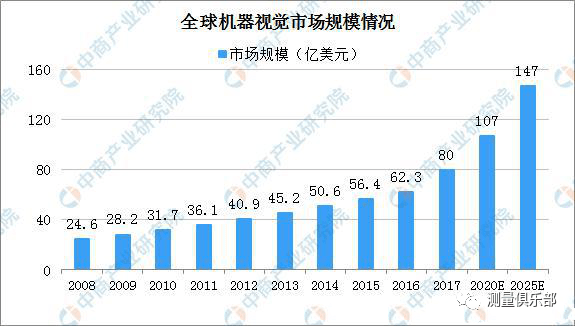 机械零部件加工行业未来前景