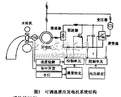 发电机调速系统