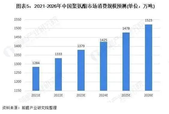 塑胶化工涂料