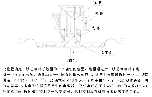 搅拌式洗衣机工作原理