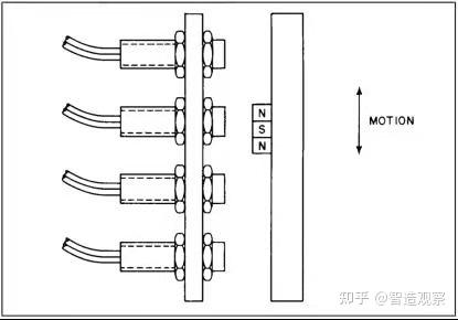 霍尔传感器的用法