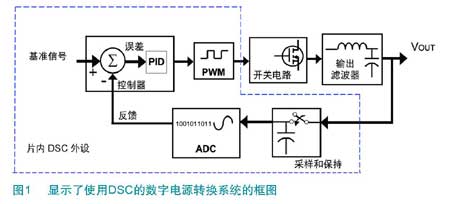 主令电器主要用来切换什么电路