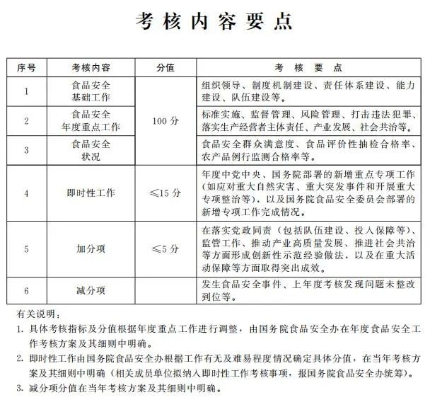 干手器与配伍工艺员的区别