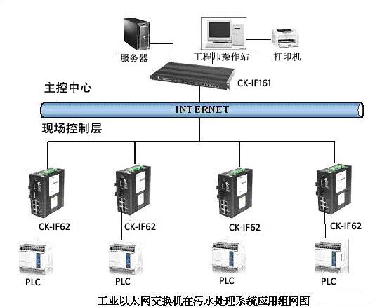 安防交换机和网络交换机