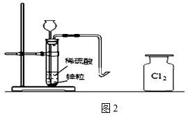 氯化氢气体检验