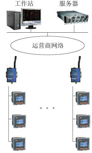 纺织品仓库用什么火灾探测器