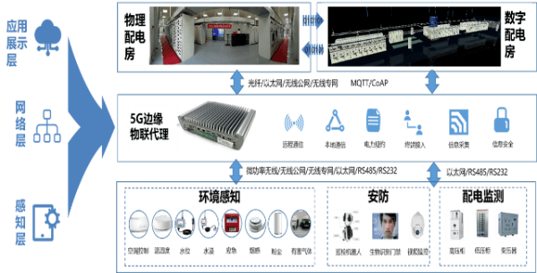 光电应用领域