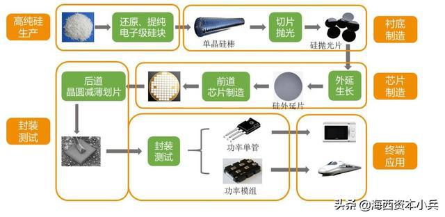 半导体分立器件包括哪几种