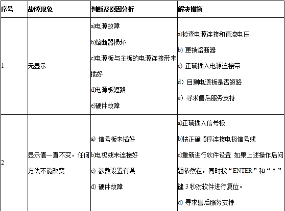 模拟记录仪器包括几类