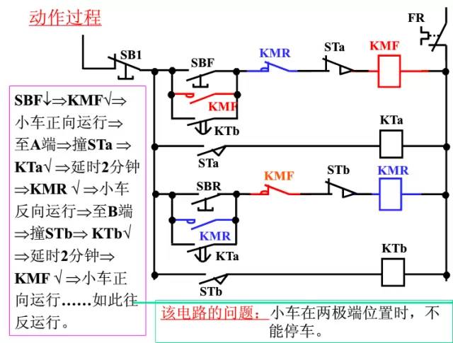 拉床电路控制图