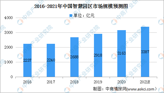 人工智能就业方向及就业前景怎么样呢