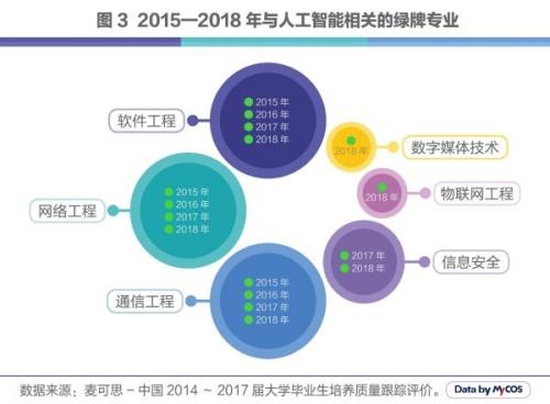 人工智能专业就业怎样呢