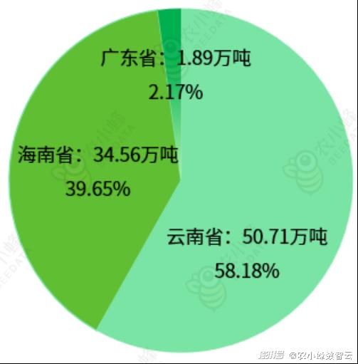 橡胶是农业吗