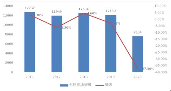 箱包前景分析