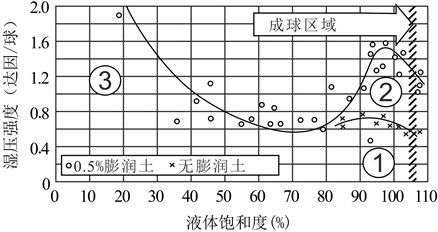 膨润土原理