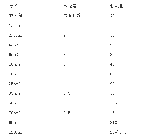 绝缘铝芯导线型号表