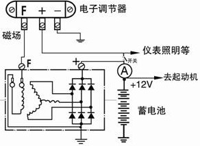 电子调节器 能直接接到发电机 吗