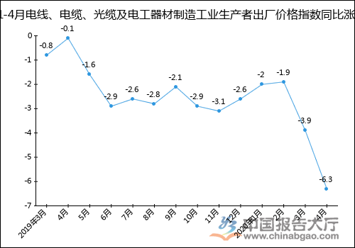 有线光缆多少钱