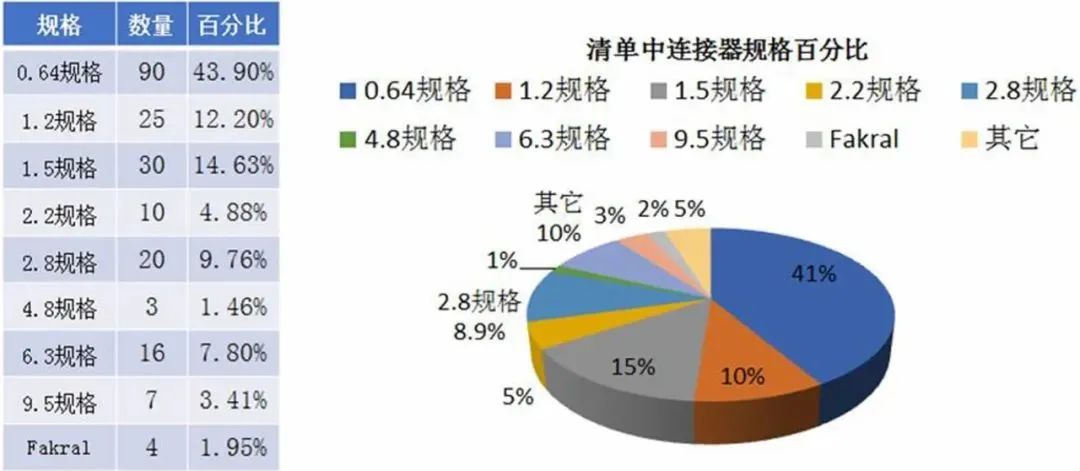 发烧工艺