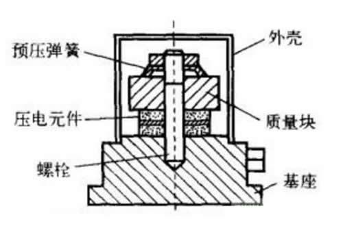 安全阀效应