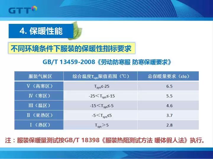 电池与智能纺织品的发展和应用论文范文