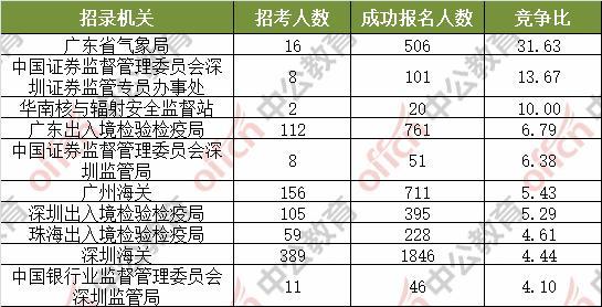 学术类与与市场调研有关的职位有哪些