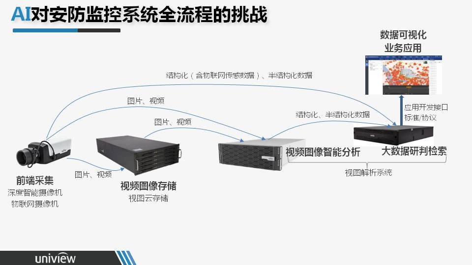 监控设备代理加盟