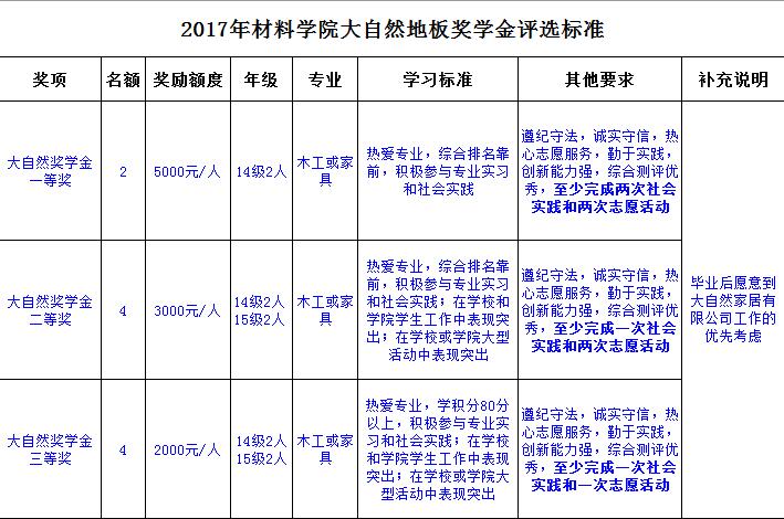 枫木好还是红木好