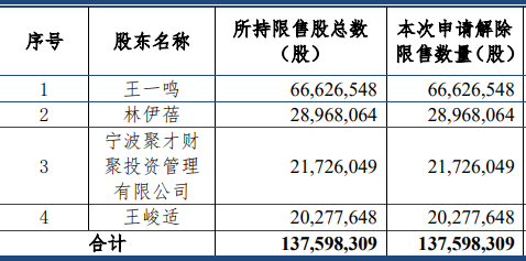 标牌化工科技有公司