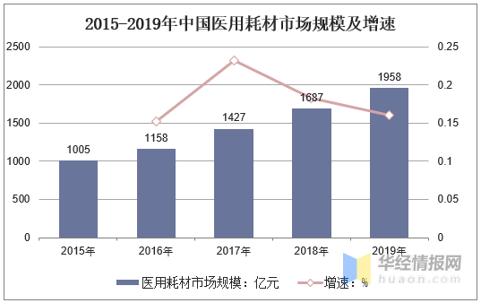 印刷耗材供应商