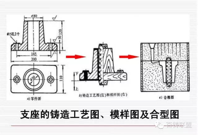 做橡胶模具