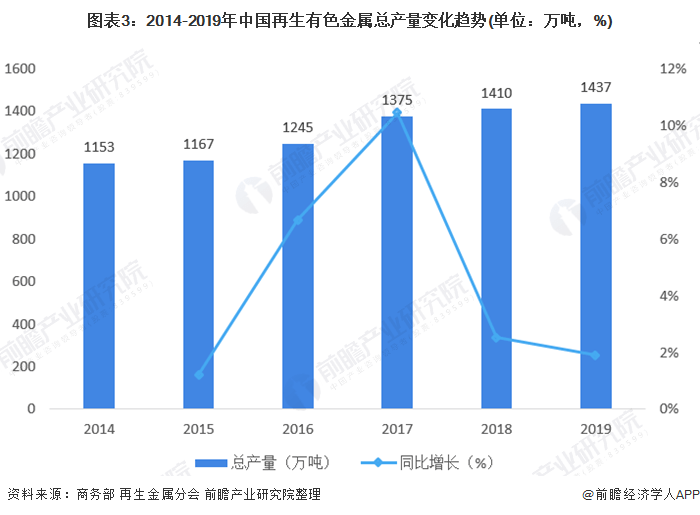 再生革厂家