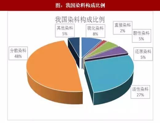 分散染料染什么纤维