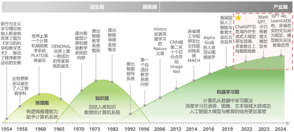 人工智能专业发展前景