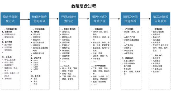 矿山机电运输属于哪个专业