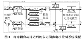 家具制造机械与硅箱的工作原理图