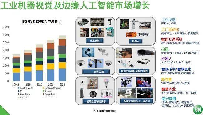 汽车人工智能做的最好的企业