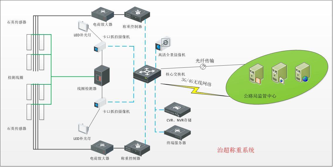 电源线与控制工程人工智能专业就业前景