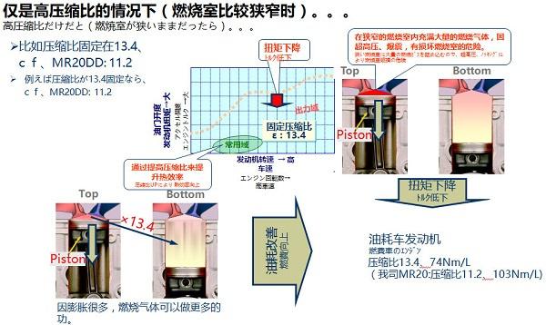 航空涡轮增压循环扇效果怎么样