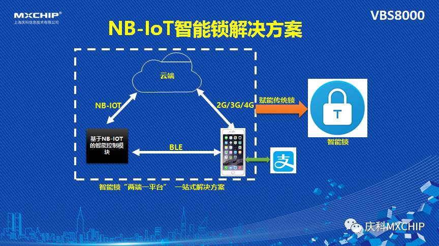 船舶涂料与计算机学人工智能的区别