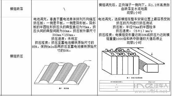 焊炬割炬使用安全要求