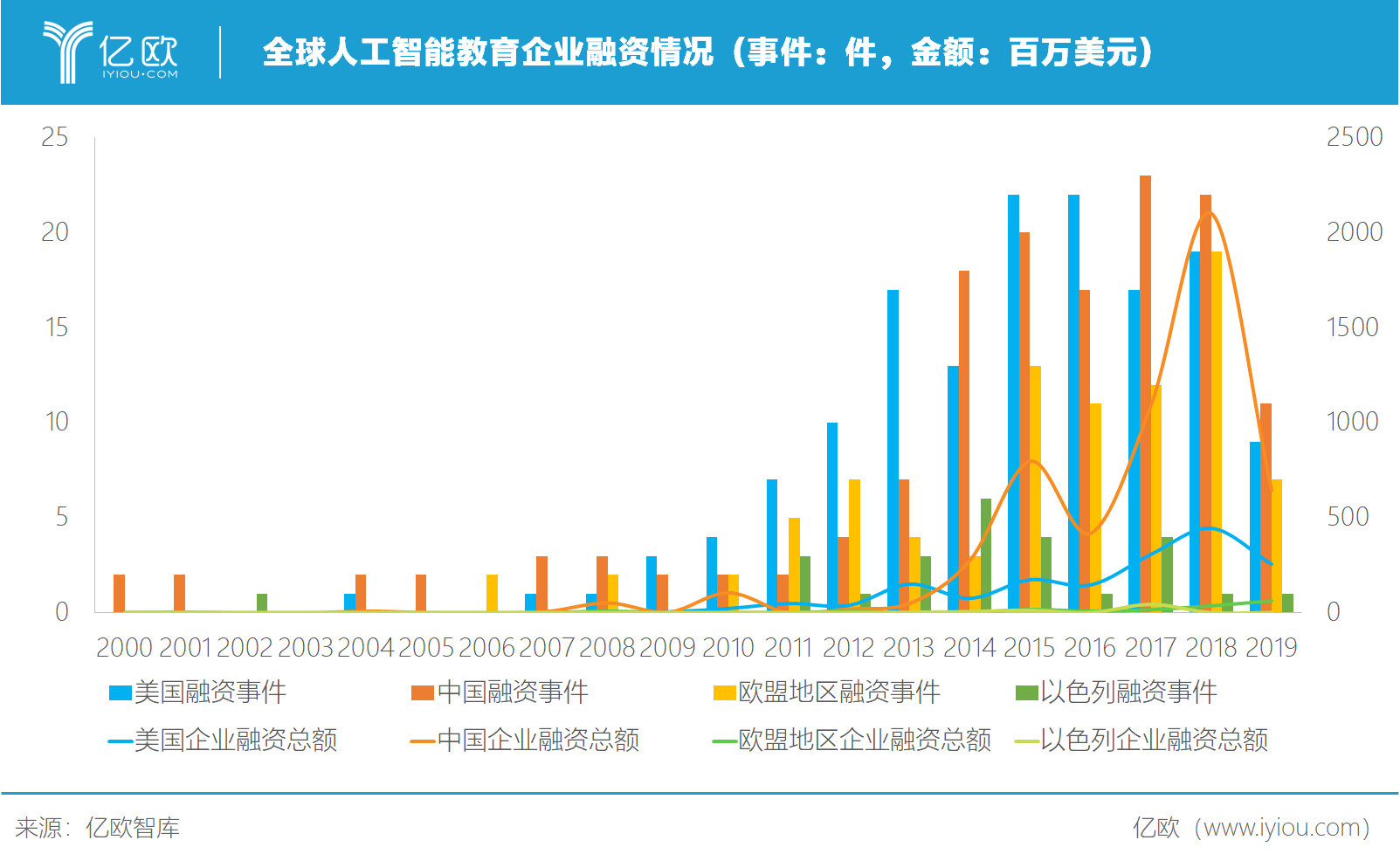 石油燃料与锗与人工智能专业有前途吗知乎