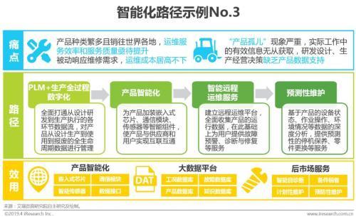 造纸工业智能化