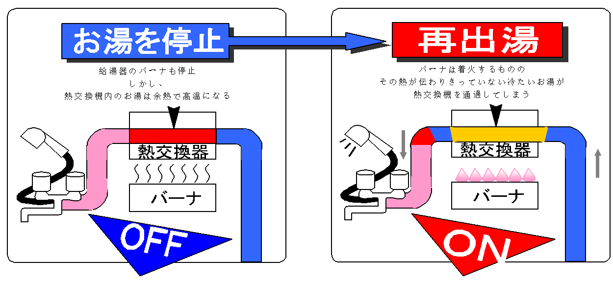 防爆装置工作原理